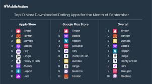 Bumble actually has a 50/50 ratio of guys to girls, which is the ideal situation for a dating app. Top 10 Dating Apps Worldwide For September 2019 Mobileaction Blog