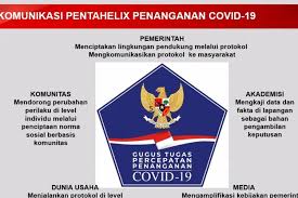 Peranan ict dalam dunia pendidikan. Sinergi Gerak Masyarakat Masuk New Normal Dari Akademisi Hingga Perempuan Halaman All Kompas Com