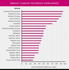 Dimpling of the skin of the breast. Breast Cancer Statistics Susan G Komen