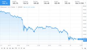 The market is ripe for a crash. Ethereum Price Takes Worst Hit In Crypto Market Crash Cryptopolitan