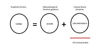 Image result for tbn:EYMJ1HdemBb2HM::www.sunna.info/souwar/data/media/7/www_sunna-info-221.JPG