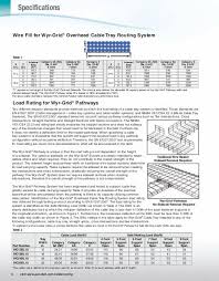 Specifications Wire Fill