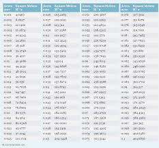 Pin On Most Frequently Used Conversion Tables