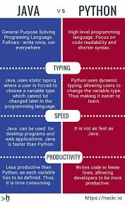 Java Vs Python In 2020 Learn Computer Coding Basic Computer Programming Computer Science Programming