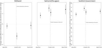 Should scotland be an independent country? The Limits Of Partisan Loyalty How The Scottish Independence Referendum Cost Labour Sciencedirect