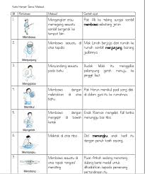 Mula editing dan kemaskini maklumat anda ke dalam file tadi. 20 Maksud Resume Dalam Bahasa Melayu