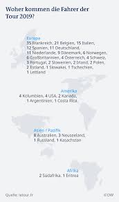 Hello there and welcome along as we take on the second stage of the 2021 tour de suisse. Woher Kommen Die Fahrer Der Tour De France 2019 Sport Dw 12 07 2019