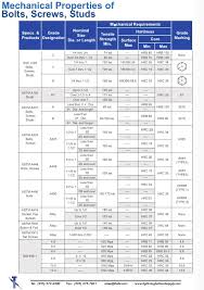 Asme Material Specification Chart Best Picture Of Chart