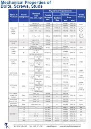 fastener specifications astm a193 a320 a307 a325 a593