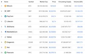 Most popular cryptocurrencies in the uk. Top 10 Cryptocurrencies By Market Cap 2014 To 2019 Steemit