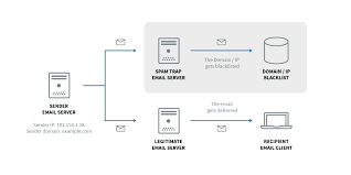 How To Check If Your Mail Server Is Blacklisted + The Tools You Need |  Axigen