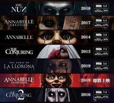 We did not find results for: 23 The Conjuring Universe Ideas In 2021 The Conjuring Horror Movies Universe