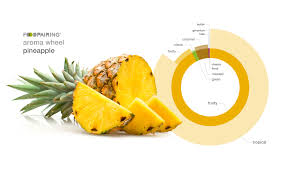Pairing With Pineapple Fresh Foodpairing Blog
