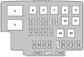 It shows the components of the circuit as simplified shapes, and also the power and also signal connections between the devices. 2006 Lexus Rx330 Fuse Box Diagram Wiring Diagram Sort Synergy