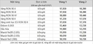 Maybe you would like to learn more about one of these? Táº­p Ä'oan XÄƒng Dáº§u Viá»‡t Nam Giáº£m Gia XÄƒng Dáº§u Tá»« 15 Giá» 00 Ngay 05 4 2017 Thong Tin Hoáº¡t Ä'á»™ng Sxkd Petrolimex Plx Táº­p Ä'oan XÄƒng Dáº§u Viá»‡t Nam