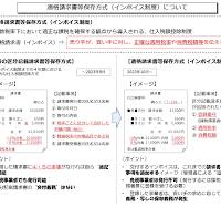 NZ2GN2S1-16D 適格請求書発行可 NZ2GN2S116D 適格請求書 2023年最新版】インボイス（適格請求書）の書き方、記載例 |  税金・マネー・計算