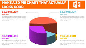 Make A 3d Pie Chart That Actually Looks Good On Powerpoint