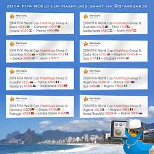 2014 Fifa World Cup Hashflags Lookup Chart From Starr Cards