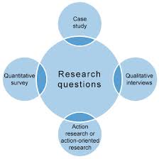 Research design also supports the specific type of research (experiment, survey, review, case study, correlation, and so on) that needs to be done. Understanding Different Research Perspectives 6 Research Strategy Openlearn Open University B865 1