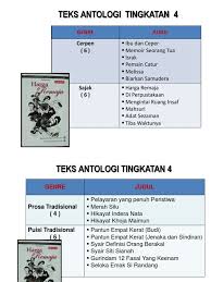 Program jom gempur spm 2016 subjek bahasa melayu. Senarai Teks Komsas 4 Dan 5