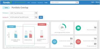 How To Check Mutual Fund Portfolio Overlap Online