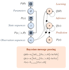 Which inference does this passage best support? Entropy Free Full Text Inferring What To Do And What Not To Html