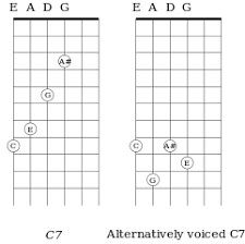 F minor eleventh chord charts for guitar, free & printable. File C7 Chord And Alternative Voicing For Eadg Standard And All Fourths Tuning For Six String Guitar Svg Wikimedia Commons