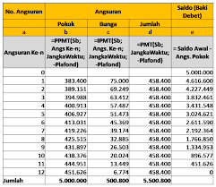 Namun sayangnya mengajukan permohonan kartu kredit tidaklah mudah, ketika seperti ini, cicilan tanpa kartu kredit. Cara Menghitung Bunga Anuitas Dan Tabel Angsuran Kreditnya Dengan Excel Poke Bank