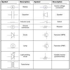 In circuit has a few component just two small npn transistors, 2 resistors and a transformer. Electronics Schematics Commonly Used Symbols And Labels Dummies