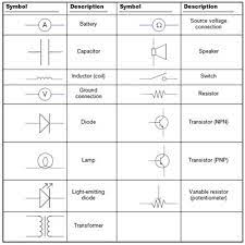 Some circuit symbols used in schematic diagrams are s. Electronics Schematics Commonly Used Symbols And Labels Dummies