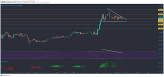 Bitcoin keeps going up lately, but eventually it will come back down, experts say. Bitcoin Cash Ethereum Classic Polkadot Price Analysis 09 May Ambcrypto