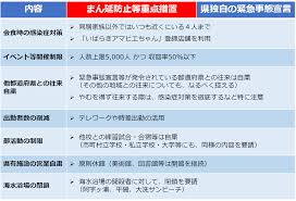 Apr 01, 2021 · 【nhk】「まん延防止等重点措置」に関するニュース記事です。2021年2月13日に施行された新型コロナウイルス対策の改正特別措置法で、緊急事態. Q1lapgzfgqiuam