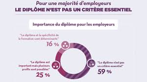 We did not find results for: Les Competences Comportementales Ce Nouveau Critere De Recrutement