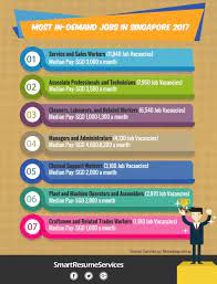 Most In Demand Jobs In Singapore 2017 Marketing Jobs Marketing Trends Singapore