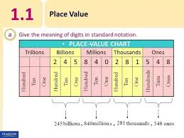 how to write 2 billion in number form quora