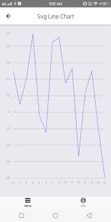 React Native Chart Ui Pie Line Bar Ring