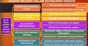 Dapatkan penjelasan bukan hanya jawaban. Cikgujep Sejarah Tahun 6 16 April 2020 Khamis