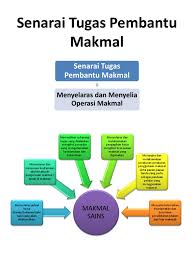 Apr 09, 2014 · salam, minta emailkan sy jugak fail meja pembantu makmal. Senarai Tugas Pembantu Makmal