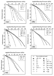 Free shipping on qualified orders. Minerals Free Full Text Sustainable Soil Bearing Capacity Improvement Using Natural Limited Life Geotextile Reinforcement A Review Html
