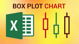 How To Create A Box Plot Chart In Excel 2016