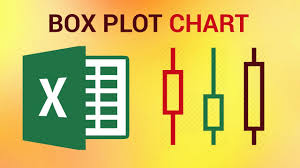 how to create a box plot chart in excel 2016