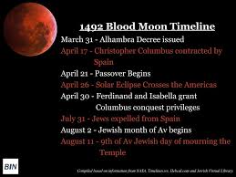 It's more of a popular phrase, perhaps because it sounds so dramatic. Blood Moon Meaning Love