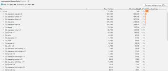 Chapter 5 october 2, 2021. Shrinking The Size Of You Android App Xamarin Blog