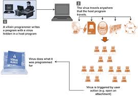 What exactly does that mean and how does it work? E Commerce Security And Fraud Issues And Protections Springerlink