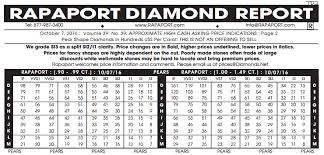 Rapaport Diamond Report Lamasa Jasonkellyphoto Co