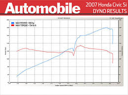 Swapping K20z3 Engine Into 9th Gen Si 9th Generation Honda