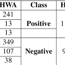 Pdf Mood Classification Of Hindi Songs Based On Lyrics Seekho harmonium bajana mere saath.pdf. pdf mood classification of hindi songs