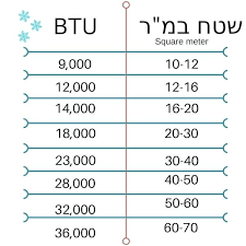 ac btu cool connect smart room air conditioner sizing to