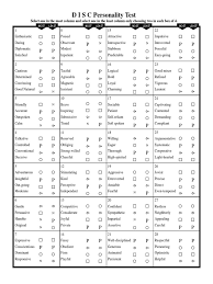 This disc personality test determines your personality profile based on the disc types. Disc Test Pdf Psychology Behavioural Sciences