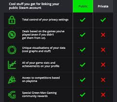 Check spelling or type a new query. Steam Privacy Setting Changes Linking Your Public Account Green Man Gaming Blog